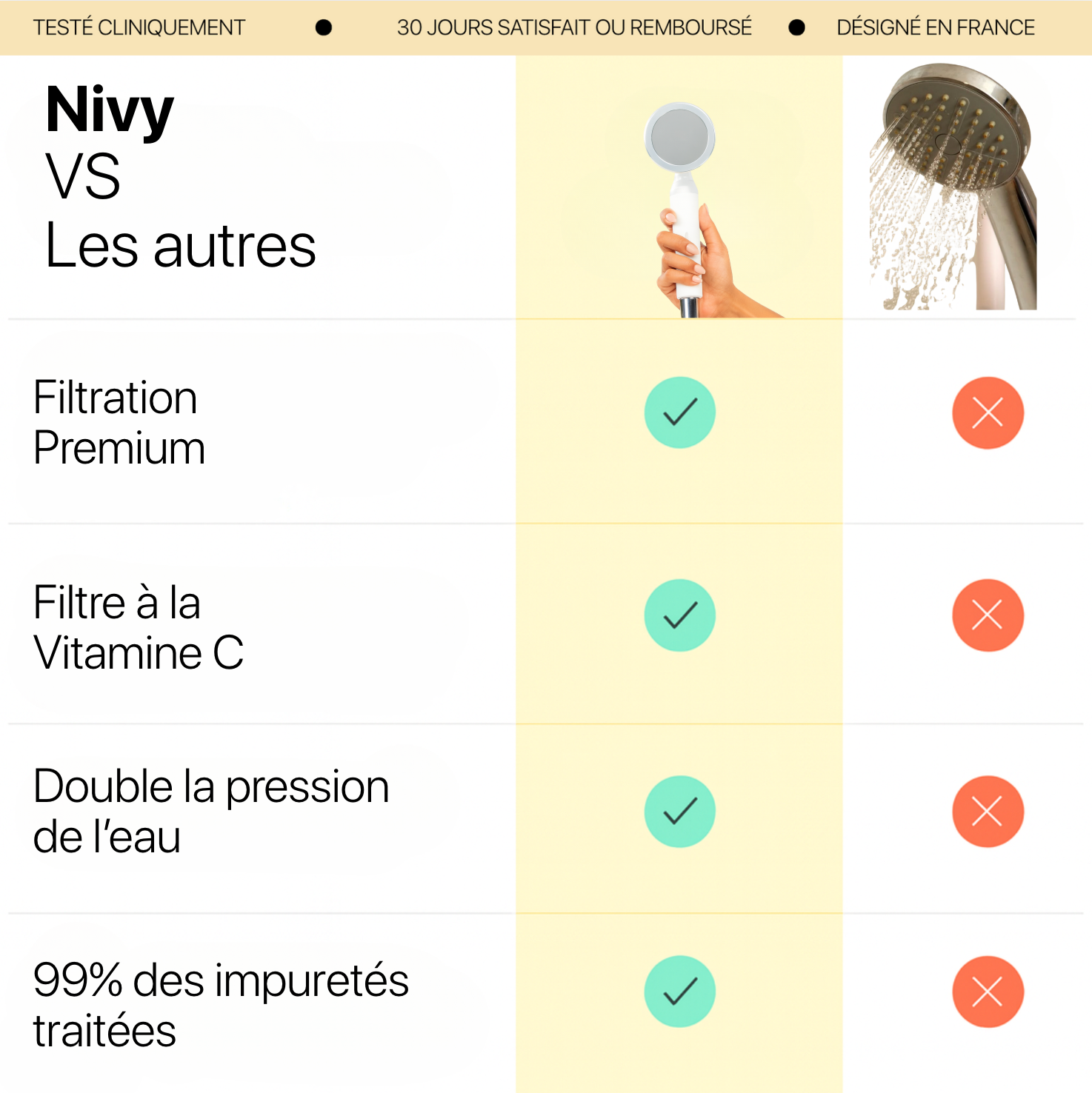 Pommeau de douche Nivy à double filtration – Vitamine C, Éclat & Peau nette